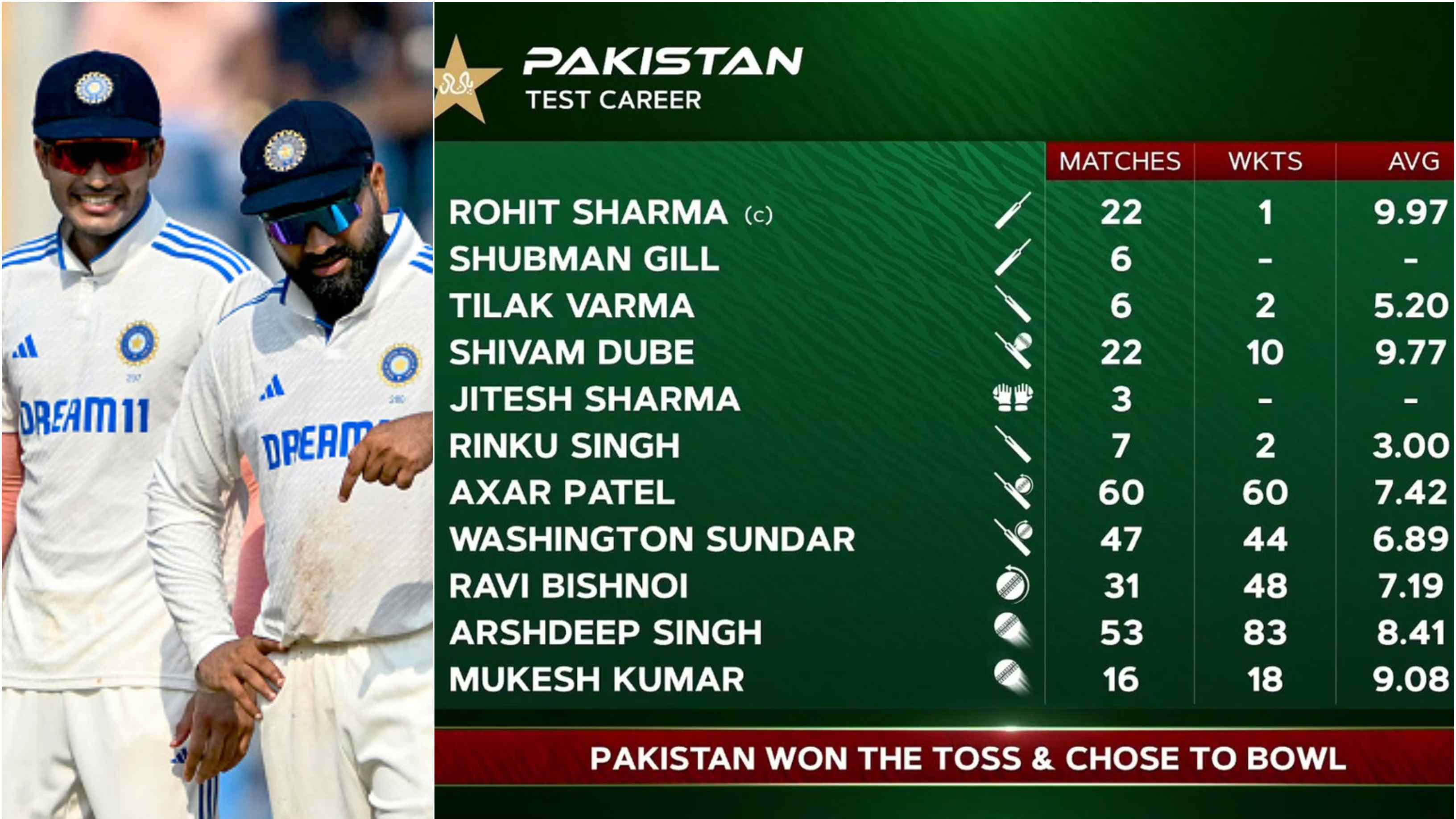 BAN v PAK 2026: WATCH - Rohit, Gill among other Indian players appear in Pakistan’s XI as broadcasters commit blunder; fans react hilariously