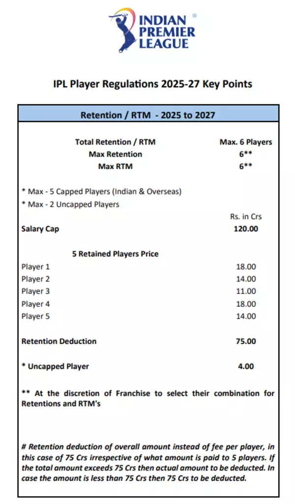 IPL Player Regulations 2025-27 Key Points document | TOI Photo