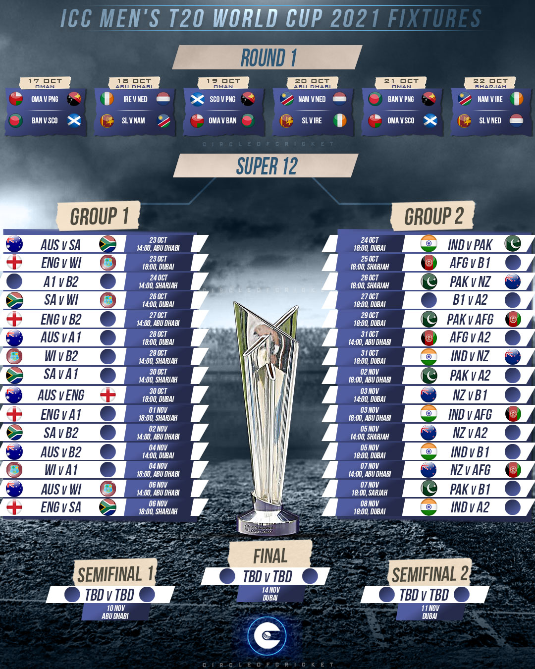 World table t20 time cup 2021 ICC T20