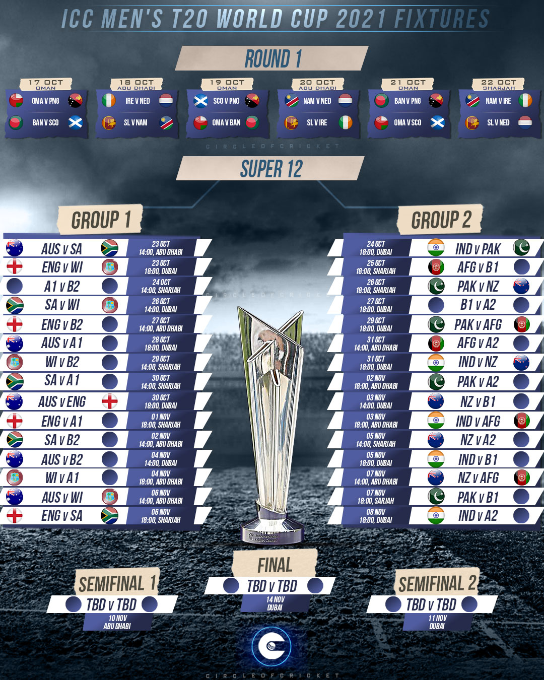 T20 World Cup 2021 Squads Of All The Teams Schedule And Venues For 