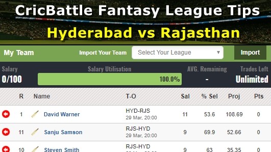 Fantasy Tips – Hyderabad Vs Rajasthan On March 29