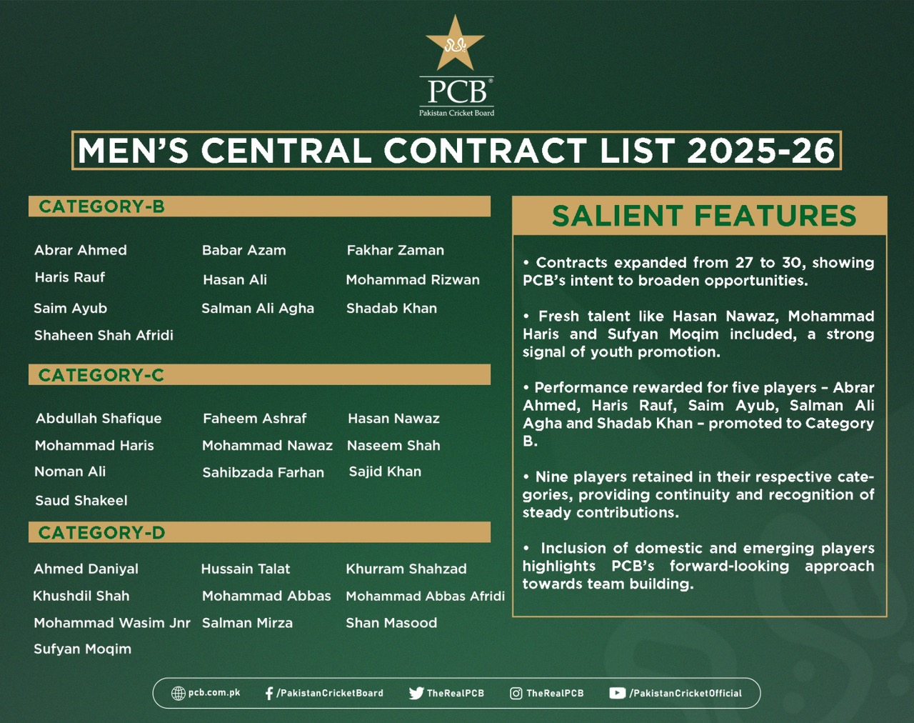 Pakistan men's central contracts 2025-26 season | PCB X