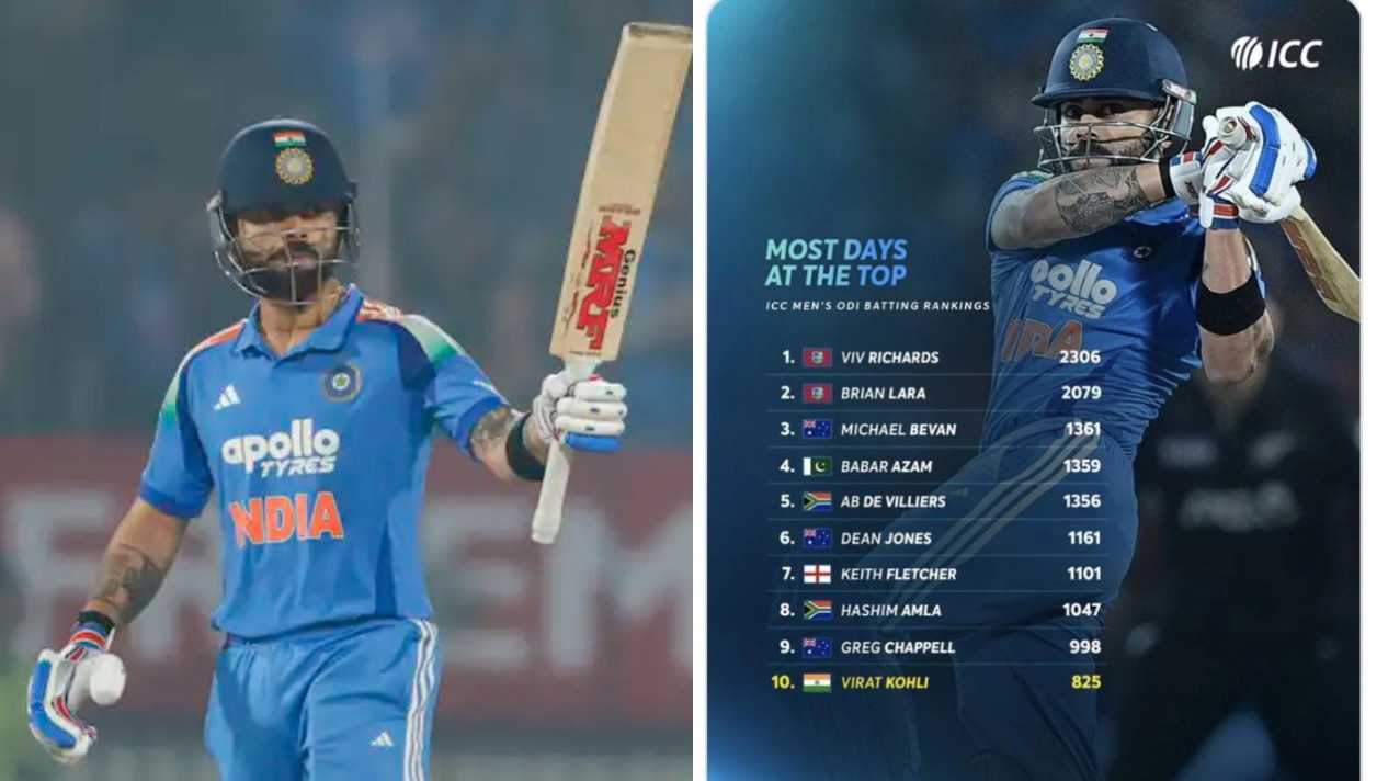 ICC fixes its mistake over days spent by Virat Kohli as no.1 ranked ODI batter after fans’ backlash