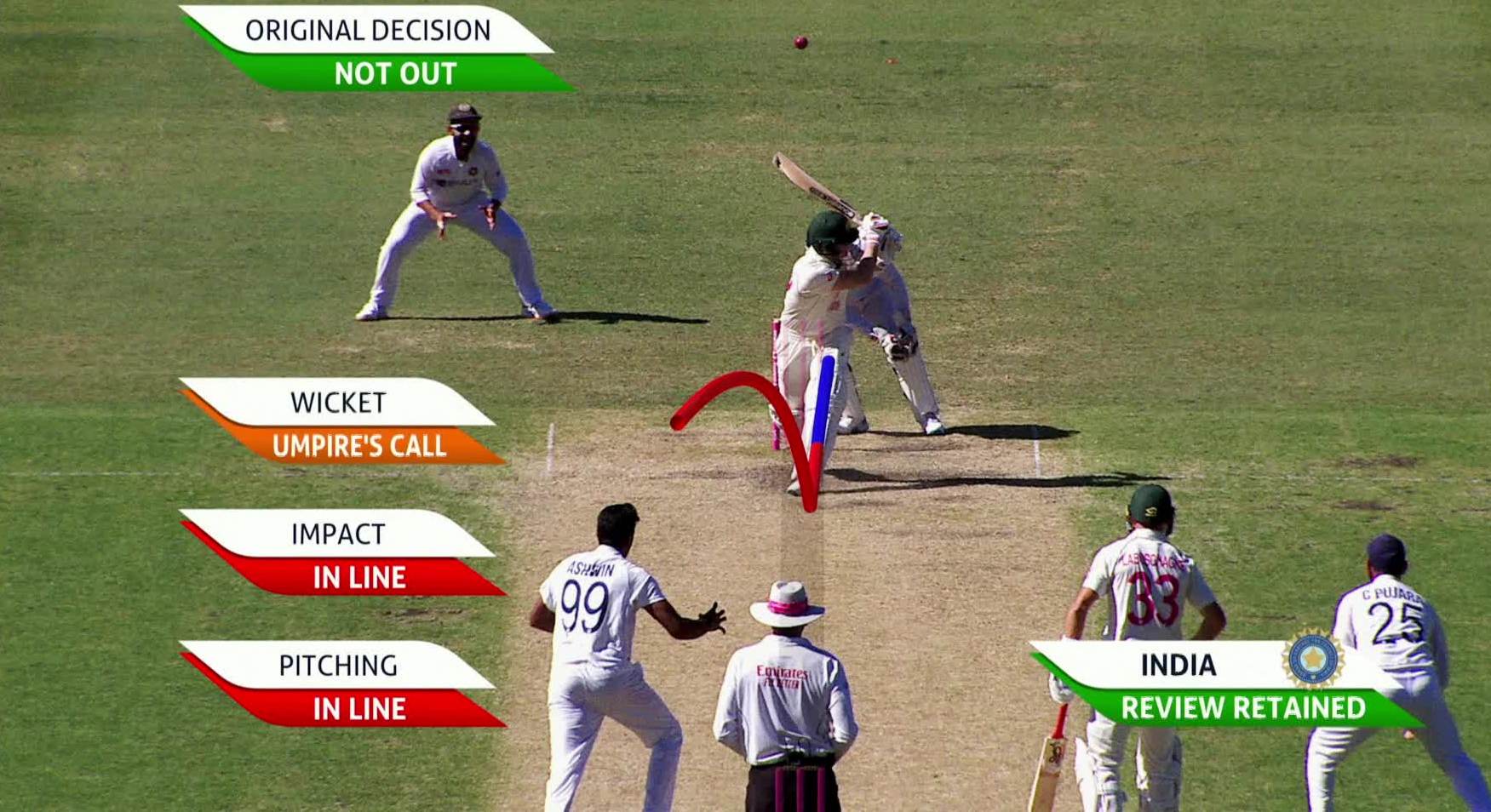 Replay showed four stumps after India opted for DRS | Twitter
