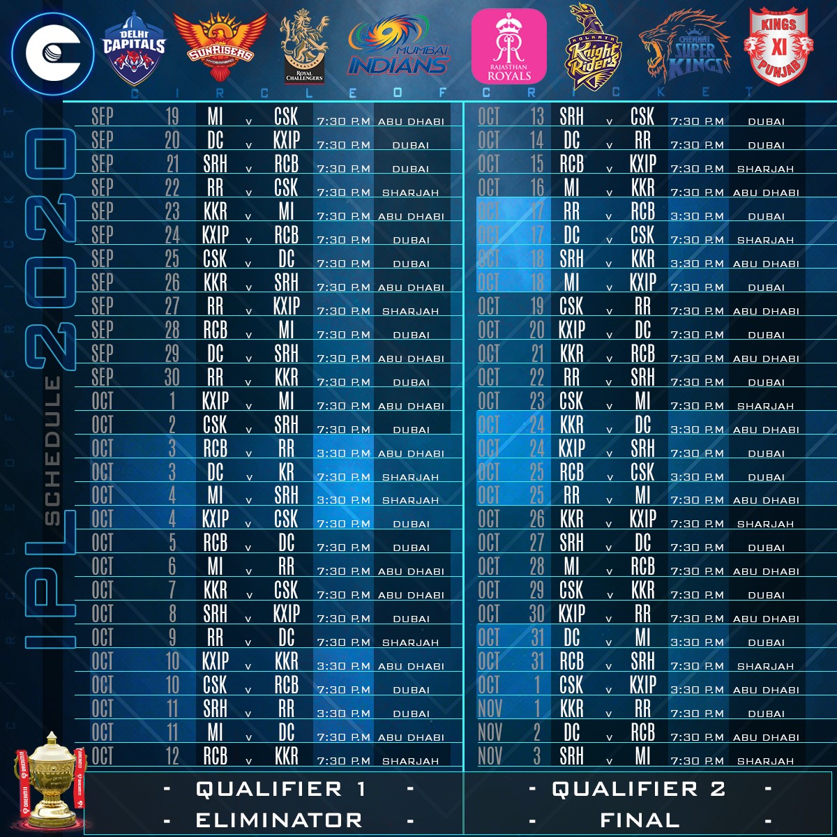 IPL 2020 IPL Franchises Share Team wise Schedule For Upcoming Season