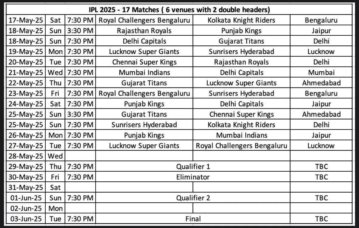 IPL 2025 revised schedule | IPL